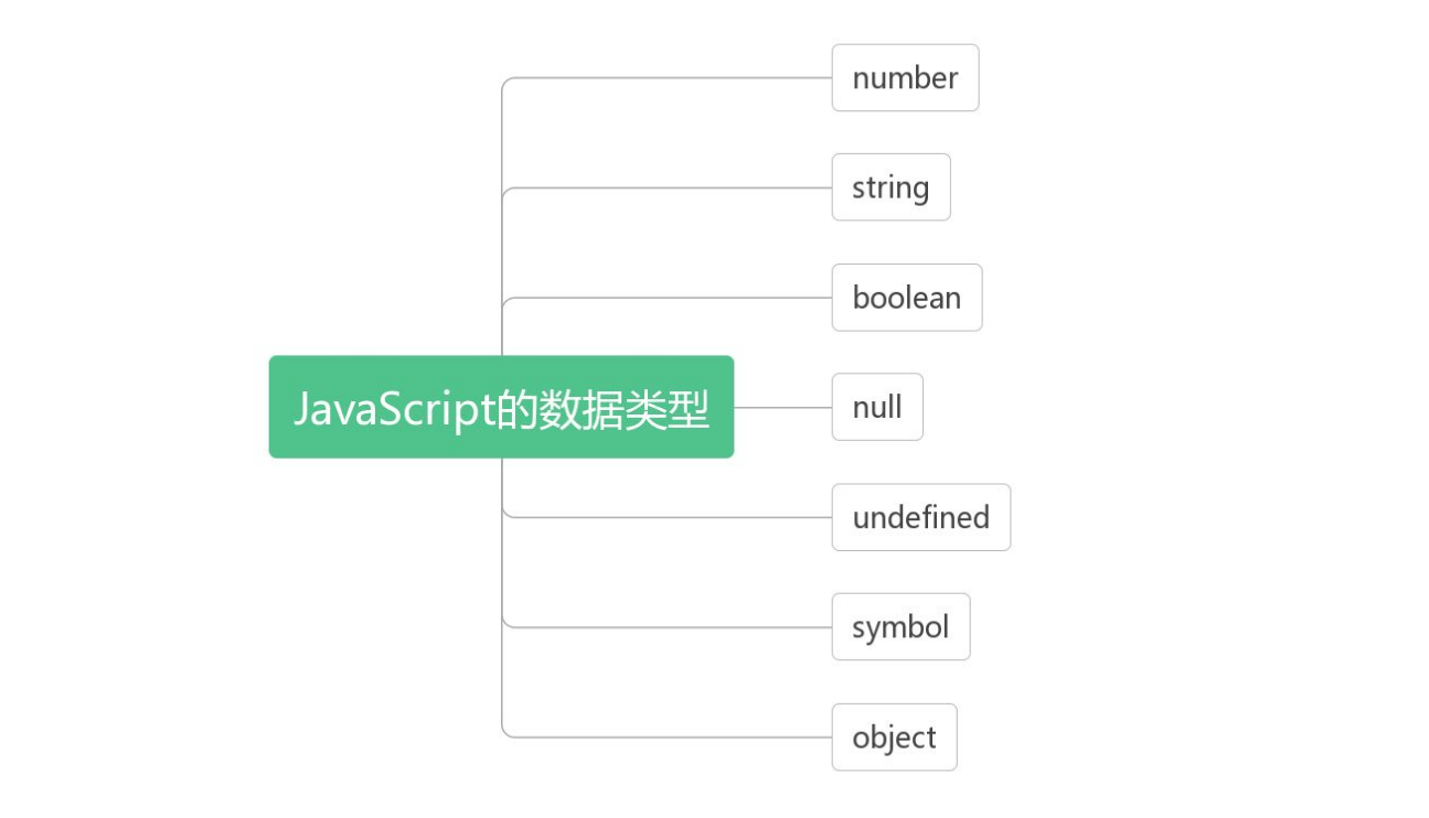 JavaScript数据类型