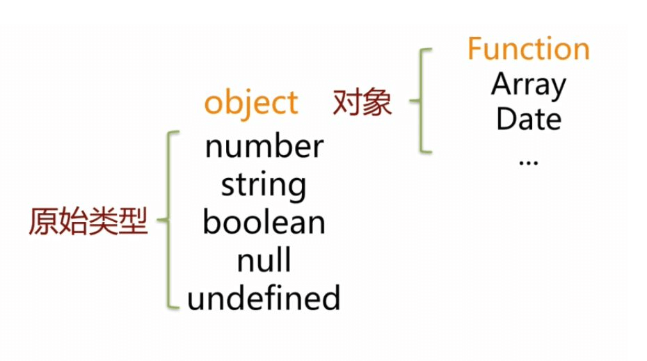 JavaScript数据类型判断